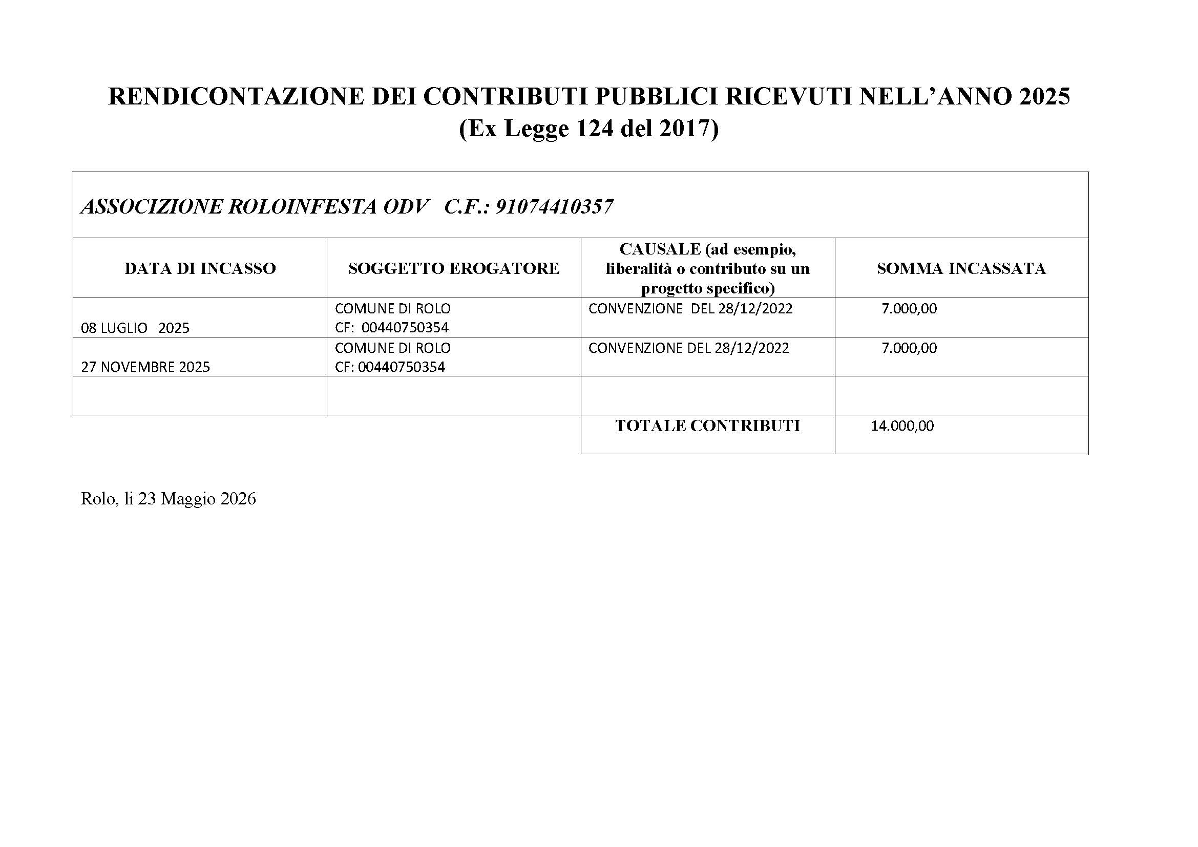contributi 2024